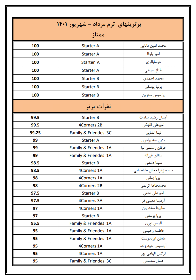برترین های ترم مرداد و شهریور 1401